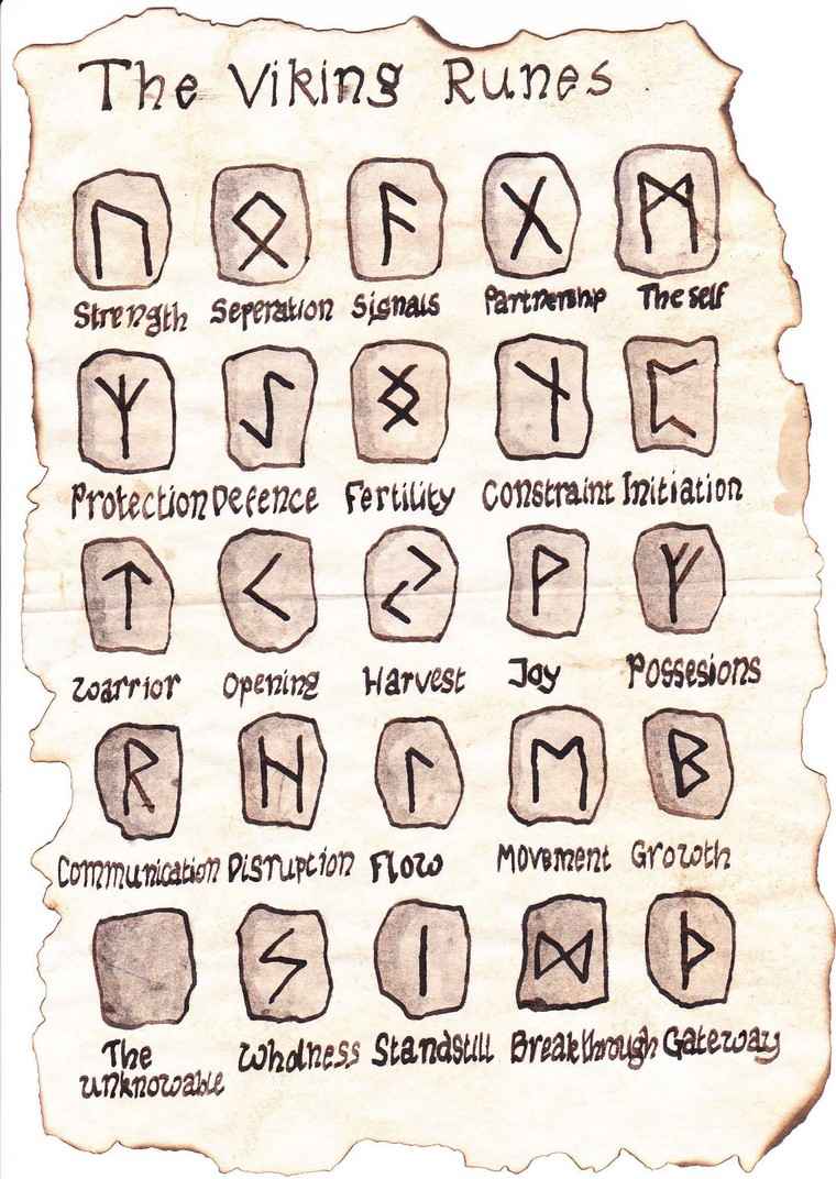 Viking tattoo: the mysterious historical past of Nordic symbols ...