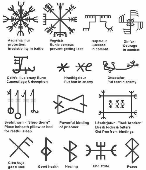 Viking tattoo: the mysterious historical past of Nordic symbols
