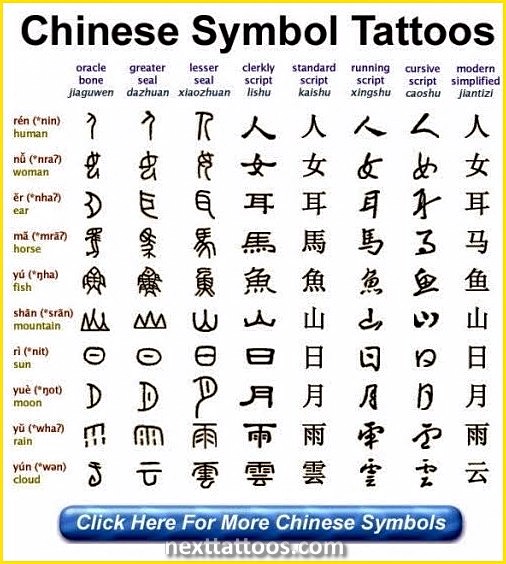 Popular Chinese Character Tattoos