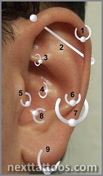 Ear Piercing Function Ideas